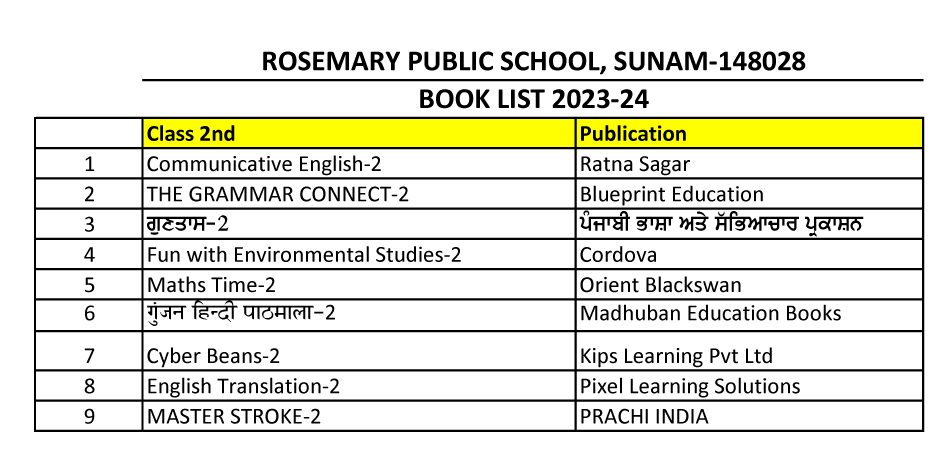 innovaeditor/assets/booklist/2023_24/CLASS-II.jpg