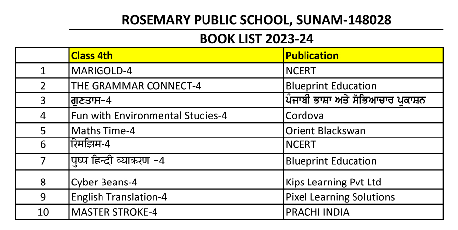 innovaeditor/assets/booklist/2023_24/CLASS-IV.jpg