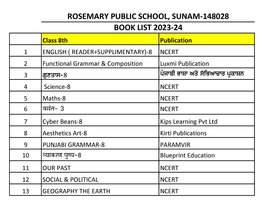 innovaeditor/assets/booklist/2023_24/CLASS-VIII.jpg